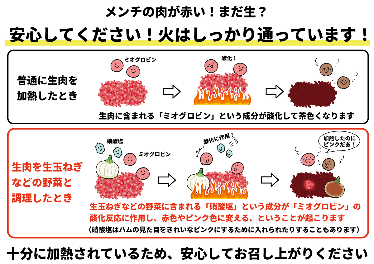 メンチの肉が赤い！まだ生？安心してください！火はしっかり通っています！